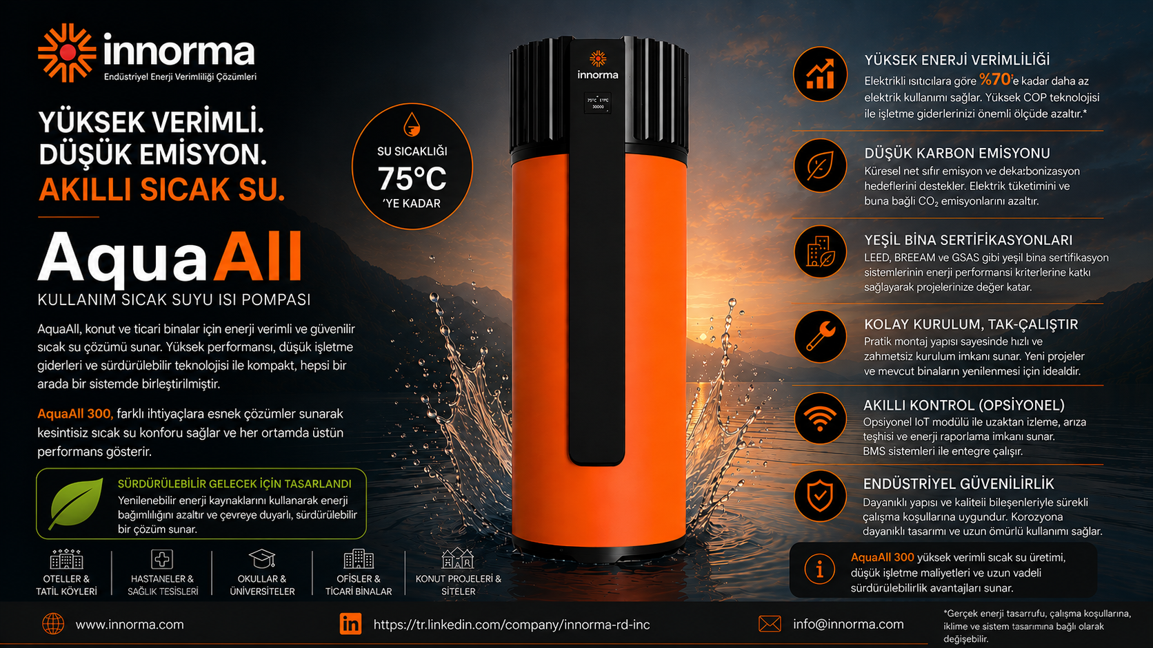 Yeşil Teknoloji Görseli - AquaAll